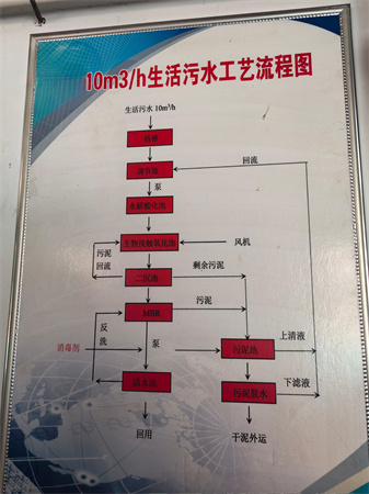 礦井水處理設備 礦井水處理設備